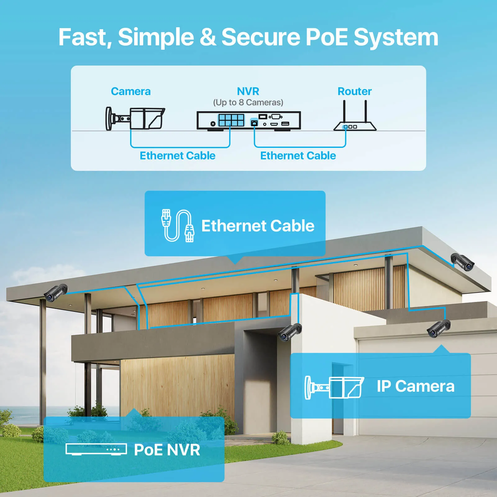4K 8 Channel Network Video Recorder PoE NVR    2TB Hard Drive (ZR08HN)