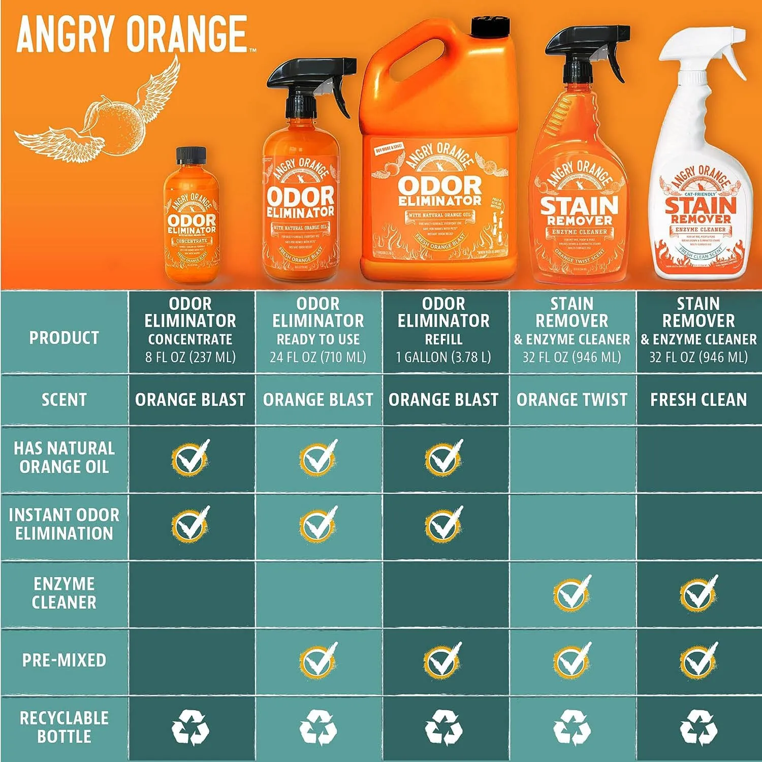 Pet Odor Eliminator Concentrate