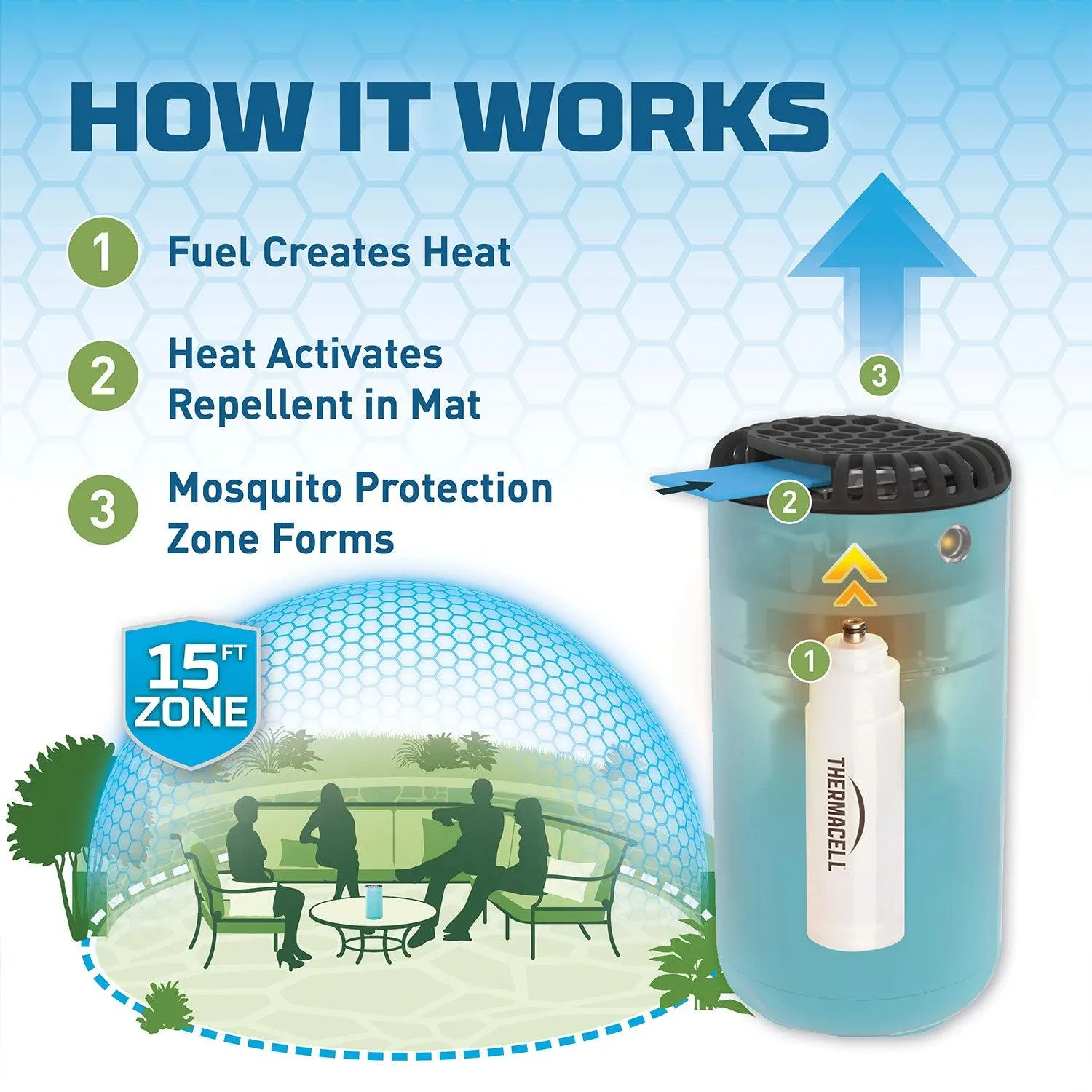 Thermacell Patio Shield Mosquito Repeller